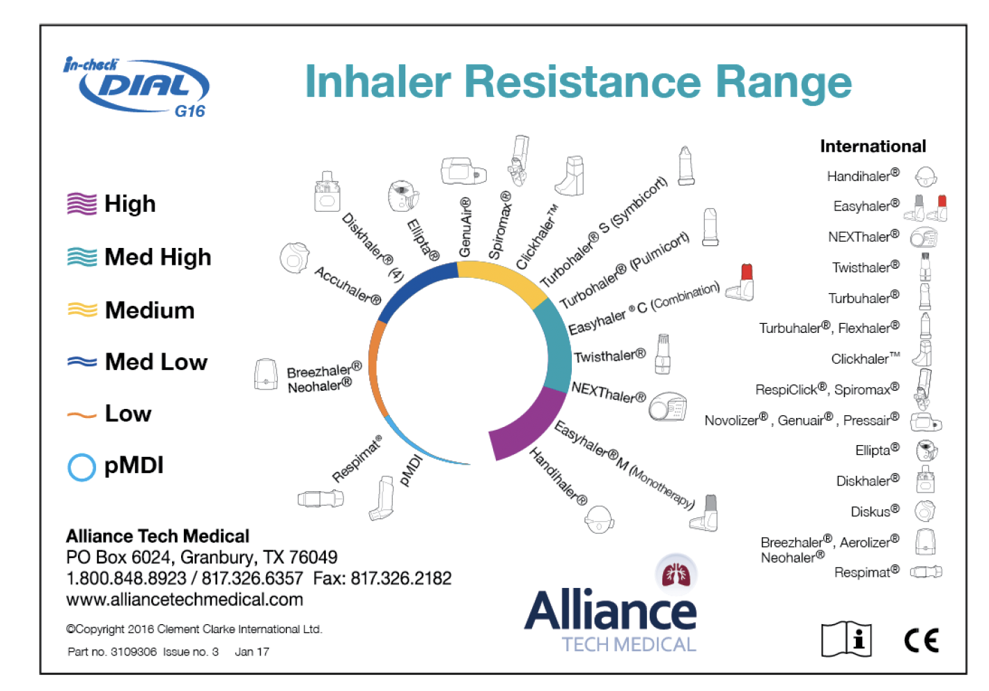 In Check Dial Resistance Range - INHALE